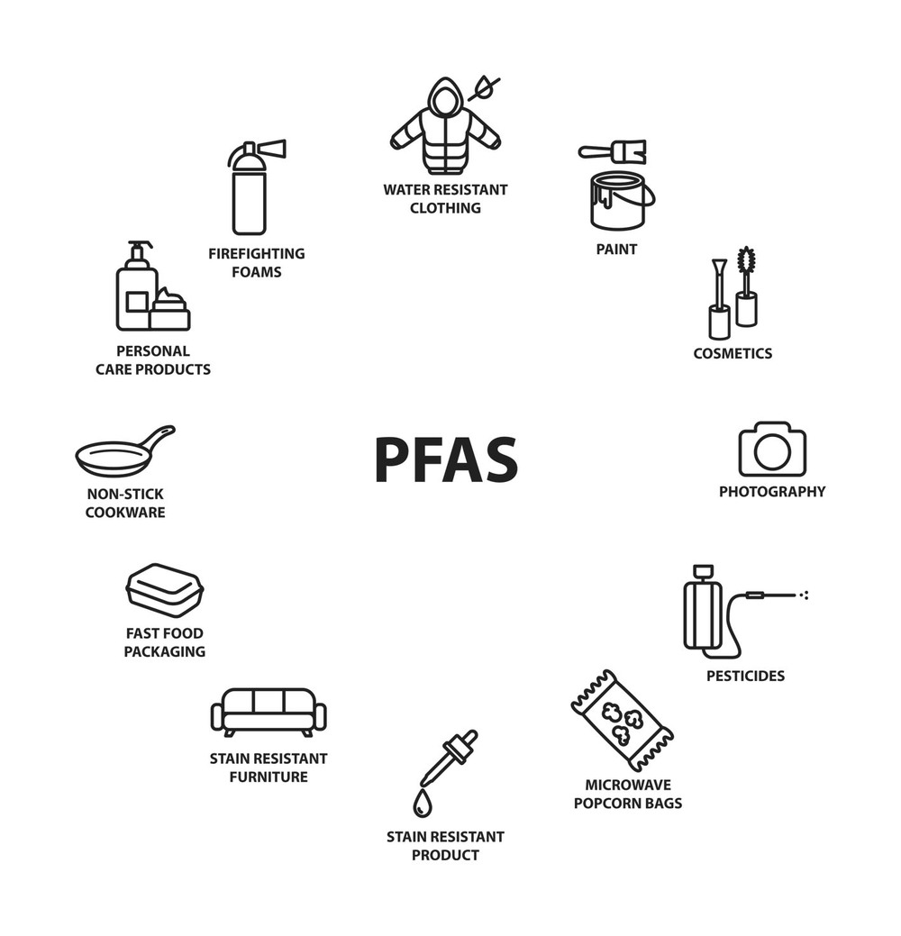 Land Oberösterreich - PFAS - Per- Und Polyfluorierte Alkylsubstanzen